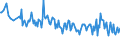 Unit of measure: Thousand persons / Sex: Total / Age class: From 15 to 24 years / Activity and employment status: Employed persons / Working time: Part-time / Geopolitical entity (reporting): Latvia