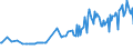 Unit of measure: Thousand persons / Sex: Total / Age class: From 15 to 24 years / Activity and employment status: Employed persons / Working time: Part-time / Geopolitical entity (reporting): Luxembourg