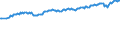 Unit of measure: Thousand persons / Sex: Total / Age class: From 15 to 24 years / Activity and employment status: Employed persons / Working time: Part-time / Geopolitical entity (reporting): Netherlands