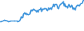 Unit of measure: Thousand persons / Sex: Total / Age class: From 15 to 24 years / Activity and employment status: Employed persons / Working time: Part-time / Geopolitical entity (reporting): Austria