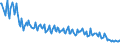 Unit of measure: Thousand persons / Sex: Total / Age class: From 15 to 24 years / Activity and employment status: Employed persons / Working time: Part-time / Geopolitical entity (reporting): Romania