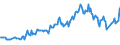 Unit of measure: Thousand persons / Sex: Total / Age class: From 15 to 24 years / Activity and employment status: Employed persons / Working time: Part-time / Geopolitical entity (reporting): Slovakia