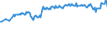 Unit of measure: Thousand persons / Sex: Total / Age class: From 15 to 24 years / Activity and employment status: Employed persons / Working time: Part-time / Geopolitical entity (reporting): Sweden