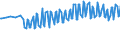 Unit of measure: Thousand persons / Sex: Total / Age class: From 15 to 24 years / Activity and employment status: Employed persons / Working time: Part-time / Geopolitical entity (reporting): Iceland