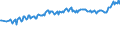 Unit of measure: Thousand persons / Sex: Total / Age class: From 15 to 24 years / Activity and employment status: Employed persons / Working time: Part-time / Geopolitical entity (reporting): Norway