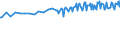 Unit of measure: Thousand persons / Sex: Total / Age class: From 15 to 24 years / Activity and employment status: Employed persons / Working time: Part-time / Geopolitical entity (reporting): Switzerland