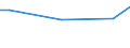 Unit of measure: Thousand persons / Sex: Total / Age class: From 15 to 24 years / Activity and employment status: Employed persons / Working time: Part-time / Geopolitical entity (reporting): Montenegro