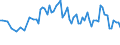 Unit of measure: Thousand persons / Sex: Total / Age class: From 15 to 24 years / Activity and employment status: Employed persons / Working time: Part-time / Geopolitical entity (reporting): Serbia