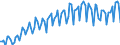 Unit of measure: Thousand persons / Sex: Total / Age class: From 15 to 24 years / Activity and employment status: Employed persons / Working time: Part-time / Geopolitical entity (reporting): Türkiye