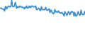 Unit of measure: Thousand persons / Sex: Total / Age class: From 15 to 24 years / Activity and employment status: Employed persons / Working time: Full-time / Geopolitical entity (reporting): Belgium