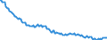 Unit of measure: Thousand persons / Sex: Total / Age class: From 15 to 24 years / Activity and employment status: Employed persons / Working time: Full-time / Geopolitical entity (reporting): Czechia