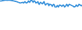 Unit of measure: Thousand persons / Sex: Total / Age class: From 15 to 24 years / Activity and employment status: Employed persons / Working time: Full-time / Geopolitical entity (reporting): Germany