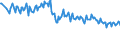 Unit of measure: Thousand persons / Sex: Total / Age class: From 15 to 24 years / Activity and employment status: Employed persons / Working time: Full-time / Geopolitical entity (reporting): Estonia