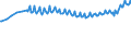 Unit of measure: Thousand persons / Sex: Total / Age class: From 15 to 24 years / Activity and employment status: Employed persons / Working time: Full-time / Geopolitical entity (reporting): France