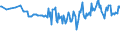 Unit of measure: Thousand persons / Sex: Total / Age class: From 15 to 24 years / Activity and employment status: Employed persons / Working time: Full-time / Geopolitical entity (reporting): Luxembourg