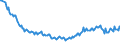 Unit of measure: Thousand persons / Sex: Total / Age class: From 15 to 19 years / International Standard Classification of Education (ISCED 2011): All ISCED 2011 levels / Geopolitical entity (reporting): Hungary