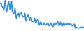 Unit of measure: Thousand persons / Sex: Total / Age class: From 15 to 19 years / International Standard Classification of Education (ISCED 2011): All ISCED 2011 levels / Geopolitical entity (reporting): Romania