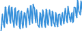 Unit of measure: Thousand persons / Sex: Total / Age class: From 15 to 19 years / International Standard Classification of Education (ISCED 2011): All ISCED 2011 levels / Geopolitical entity (reporting): Finland