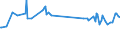 Unit of measure: Thousand persons / Sex: Total / Age class: From 15 to 19 years / International Standard Classification of Education (ISCED 2011): Less than primary, primary and lower secondary education (levels 0-2) / Geopolitical entity (reporting): Estonia