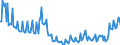 Unit of measure: Thousand persons / Sex: Total / Age class: From 15 to 19 years / International Standard Classification of Education (ISCED 2011): Less than primary, primary and lower secondary education (levels 0-2) / Geopolitical entity (reporting): Ireland