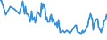 Unit of measure: Thousand persons / Sex: Total / Age class: From 15 to 19 years / International Standard Classification of Education (ISCED 2011): Less than primary, primary and lower secondary education (levels 0-2) / Geopolitical entity (reporting): Cyprus