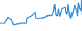 Unit of measure: Thousand persons / Sex: Total / Age class: From 15 to 19 years / International Standard Classification of Education (ISCED 2011): Less than primary, primary and lower secondary education (levels 0-2) / Geopolitical entity (reporting): Luxembourg