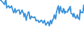 Unit of measure: Thousand persons / Sex: Total / Age class: From 15 to 19 years / International Standard Classification of Education (ISCED 2011): Less than primary, primary and lower secondary education (levels 0-2) / Geopolitical entity (reporting): Hungary