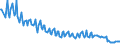 Unit of measure: Thousand persons / Sex: Total / Age class: From 15 to 19 years / International Standard Classification of Education (ISCED 2011): Less than primary, primary and lower secondary education (levels 0-2) / Geopolitical entity (reporting): Romania