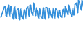 Unit of measure: Thousand persons / Sex: Total / Age class: From 15 to 19 years / International Standard Classification of Education (ISCED 2011): Less than primary, primary and lower secondary education (levels 0-2) / Geopolitical entity (reporting): Finland