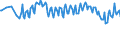 Unit of measure: Thousand persons / Sex: Total / Age class: From 15 to 19 years / International Standard Classification of Education (ISCED 2011): Less than primary, primary and lower secondary education (levels 0-2) / Geopolitical entity (reporting): Iceland