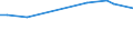 Unit of measure: Thousand persons / Sex: Total / Age class: From 15 to 19 years / International Standard Classification of Education (ISCED 2011): Less than primary, primary and lower secondary education (levels 0-2) / Geopolitical entity (reporting): Montenegro