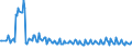 Unit of measure: Thousand persons / Sex: Total / Age class: From 15 to 19 years / International Standard Classification of Education (ISCED 2011): Upper secondary and post-secondary non-tertiary education (levels 3 and 4) / Geopolitical entity (reporting): Denmark