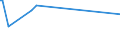 Unit of measure: Thousand persons / Sex: Total / Age class: From 15 to 19 years / International Standard Classification of Education (ISCED 2011): Upper secondary and post-secondary non-tertiary education (levels 3 and 4) / Geopolitical entity (reporting): Estonia