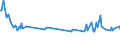 Unit of measure: Thousand persons / Sex: Total / Age class: From 15 to 19 years / International Standard Classification of Education (ISCED 2011): Upper secondary and post-secondary non-tertiary education (levels 3 and 4) / Geopolitical entity (reporting): Lithuania