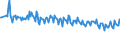 Unit of measure: Thousand persons / Sex: Total / Age class: From 15 to 19 years / International Standard Classification of Education (ISCED 2011): Upper secondary and post-secondary non-tertiary education (levels 3 and 4) / Geopolitical entity (reporting): Austria