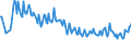 Unit of measure: Thousand persons / Sex: Total / Age class: From 15 to 19 years / International Standard Classification of Education (ISCED 2011): Upper secondary and post-secondary non-tertiary education (levels 3 and 4) / Geopolitical entity (reporting): Poland