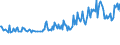 Unit of measure: Thousand persons / Sex: Total / Age class: From 15 to 19 years / International Standard Classification of Education (ISCED 2011): Upper secondary and post-secondary non-tertiary education (levels 3 and 4) / Geopolitical entity (reporting): Portugal