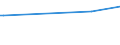 Unit of measure: Thousand persons / Sex: Total / Age class: From 15 to 24 years / Activity and employment status: Employed persons / International Standard Classification of Occupations 2008 (ISCO-08): Managers / Geopolitical entity (reporting): Denmark