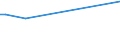 Maßeinheit: Tausend Personen / Geschlecht: Insgesamt / Altersklasse: 15 bis 24 Jahre / Erwerbstätigkeits- und Beschäftigungsstatus: Erwerbstätige / Internationale Standardklassifikation der Berufe 2008 (ISCO-08): Führungskräfte / Geopolitische Meldeeinheit: Estland