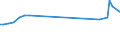 Unit of measure: Thousand persons / Sex: Total / Age class: From 15 to 24 years / Activity and employment status: Employed persons / International Standard Classification of Occupations 2008 (ISCO-08): Managers / Geopolitical entity (reporting): Latvia