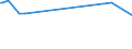 Unit of measure: Thousand persons / Sex: Total / Age class: From 15 to 24 years / Activity and employment status: Employed persons / International Standard Classification of Occupations 2008 (ISCO-08): Managers / Geopolitical entity (reporting): Lithuania