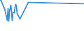 Unit of measure: Thousand persons / Sex: Total / Age class: From 15 to 24 years / Activity and employment status: Employed persons / International Standard Classification of Occupations 2008 (ISCO-08): Managers / Geopolitical entity (reporting): Romania