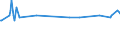 Maßeinheit: Tausend Personen / Geschlecht: Insgesamt / Altersklasse: 15 bis 24 Jahre / Erwerbstätigkeits- und Beschäftigungsstatus: Erwerbstätige / Internationale Standardklassifikation der Berufe 2008 (ISCO-08): Führungskräfte / Geopolitische Meldeeinheit: Slowenien