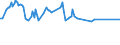 Unit of measure: Thousand persons / Sex: Total / Age class: From 15 to 24 years / Activity and employment status: Employed persons / International Standard Classification of Occupations 2008 (ISCO-08): Managers / Geopolitical entity (reporting): Slovakia