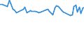 Unit of measure: Thousand persons / Sex: Total / Age class: From 15 to 24 years / Activity and employment status: Employed persons / International Standard Classification of Occupations 2008 (ISCO-08): Managers / Geopolitical entity (reporting): Finland