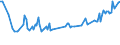 Unit of measure: Thousand persons / Sex: Total / Age class: From 15 to 24 years / Activity and employment status: Employed persons / International Standard Classification of Occupations 2008 (ISCO-08): Managers / Geopolitical entity (reporting): Norway