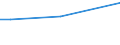 Unit of measure: Thousand persons / Sex: Total / Age class: From 15 to 24 years / Activity and employment status: Employed persons / International Standard Classification of Occupations 2008 (ISCO-08): Managers / Geopolitical entity (reporting): North Macedonia