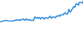 Unit of measure: Thousand persons / Sex: Total / Age class: From 15 to 24 years / Activity and employment status: Employed persons / International Standard Classification of Occupations 2008 (ISCO-08): Professionals / Geopolitical entity (reporting): Euro area – 20 countries (from 2023)