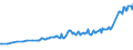 Unit of measure: Thousand persons / Sex: Total / Age class: From 15 to 24 years / Activity and employment status: Employed persons / International Standard Classification of Occupations 2008 (ISCO-08): Professionals / Geopolitical entity (reporting): Germany