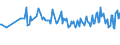 Unit of measure: Thousand persons / Sex: Total / Age class: From 15 to 24 years / Activity and employment status: Employed persons / International Standard Classification of Occupations 2008 (ISCO-08): Professionals / Geopolitical entity (reporting): Estonia